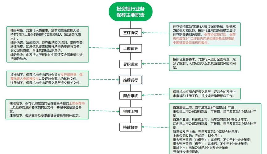 注册制下中介机构是啥？通俗讲清保荐人职责