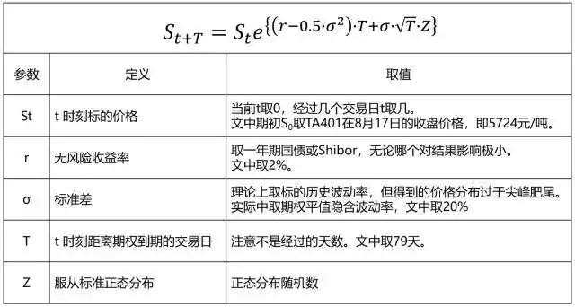 期权盈亏平衡点怎么算？实用计算技巧