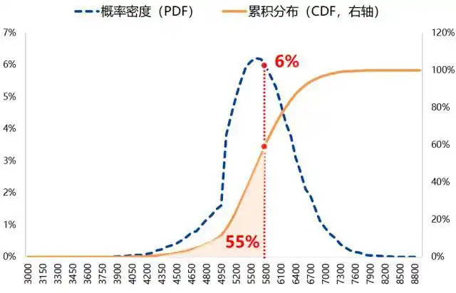 买入深度虚值期权亏损原因_计算该期权的损益平衡点_选择牛市价差行权价策略