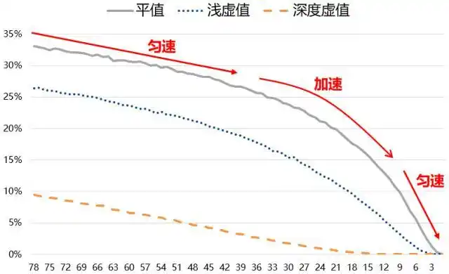计算该期权的损益平衡点_买入深度虚值期权亏损原因_选择牛市价差行权价策略