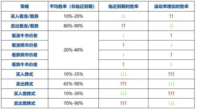 买入深度虚值期权亏损原因_选择牛市价差行权价策略_计算该期权的损益平衡点