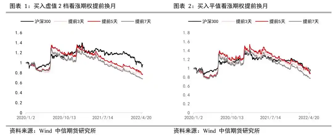 买入看涨期权怎么算损益平衡点