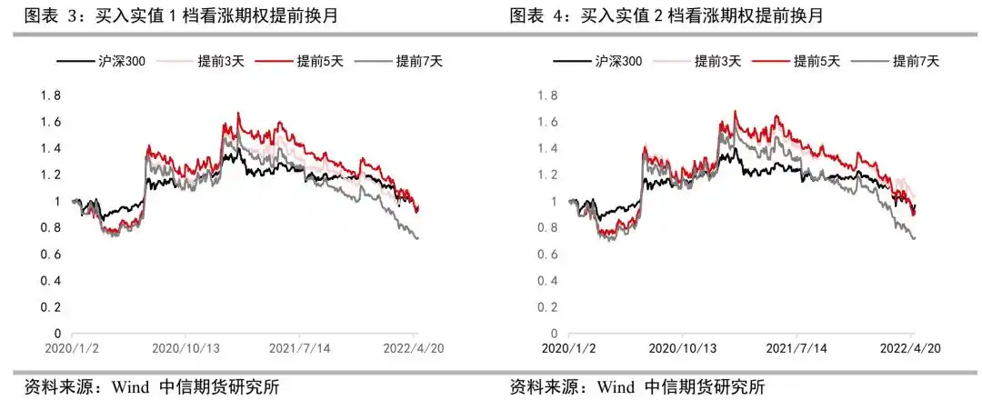 计算该期权的损益平衡点_买入看涨期权策略_股指期权牛市观点