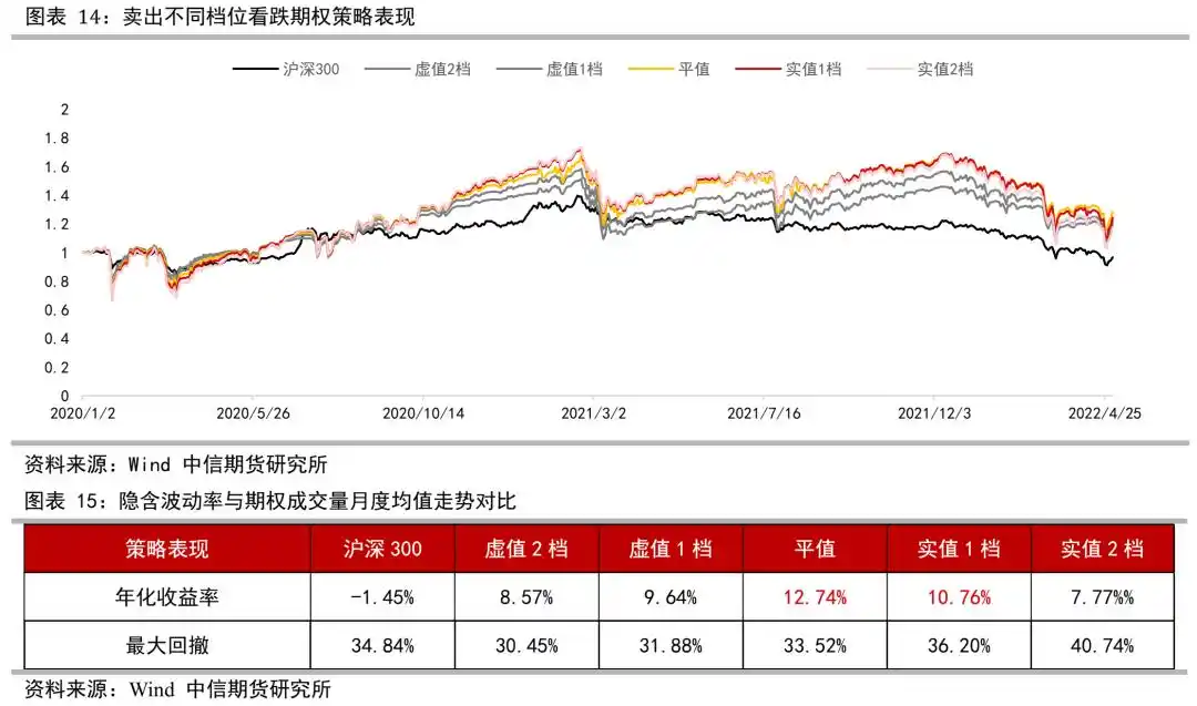 计算该期权的损益平衡点_买入看涨期权策略_股指期权牛市观点