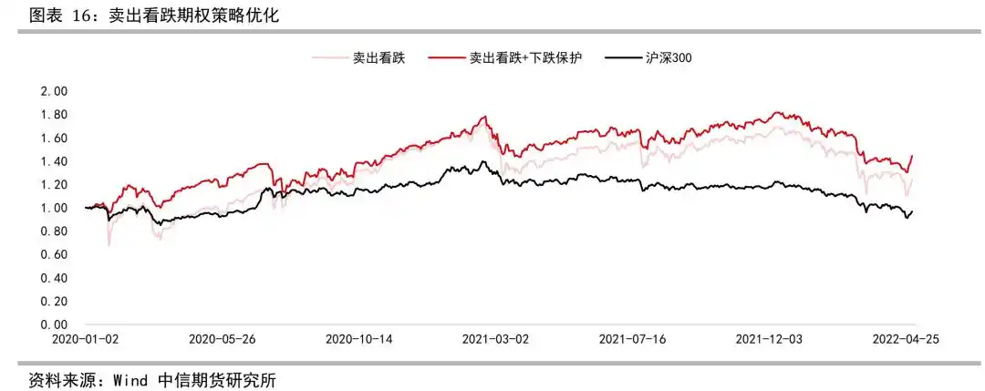 计算该期权的损益平衡点_买入看涨期权策略_股指期权牛市观点