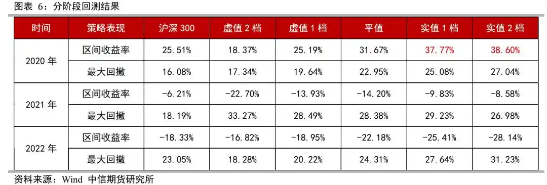 买入看涨期权策略_计算该期权的损益平衡点_股指期权牛市观点
