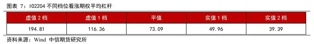 买入看涨期权策略_计算该期权的损益平衡点_股指期权牛市观点