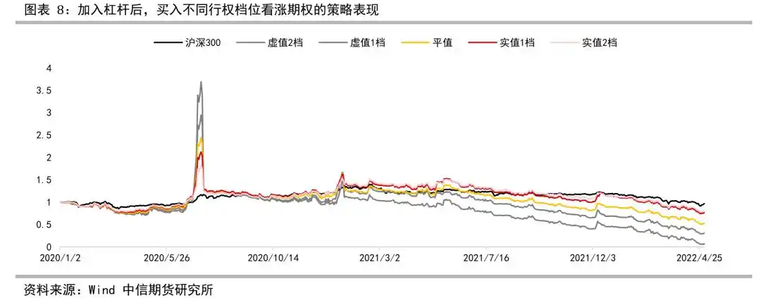 买入看涨期权策略_计算该期权的损益平衡点_股指期权牛市观点
