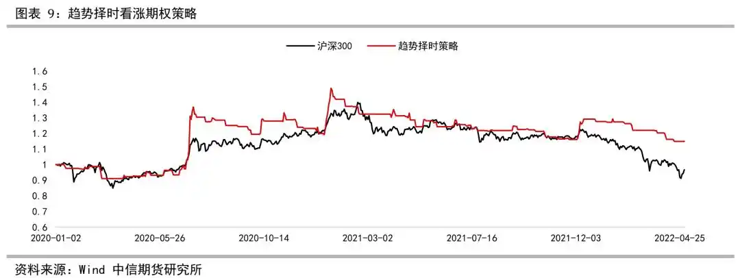 买入看涨期权策略_股指期权牛市观点_计算该期权的损益平衡点