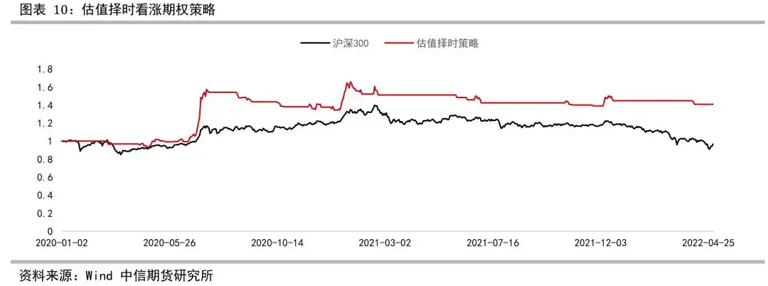 股指期权牛市观点_买入看涨期权策略_计算该期权的损益平衡点
