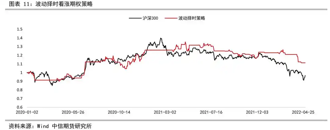 买入看涨期权策略_股指期权牛市观点_计算该期权的损益平衡点