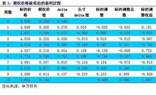 期权盈亏平衡点怎么算？快速掌握计算技巧
