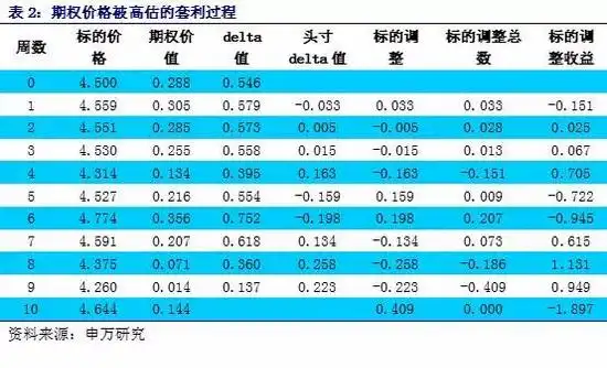 期权价值影响因素_计算该期权的损益平衡点_BS模型期权定价