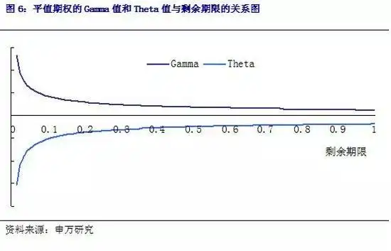 期权价值影响因素_BS模型期权定价_计算该期权的损益平衡点