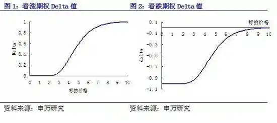 BS模型期权定价_计算该期权的损益平衡点_期权价值影响因素