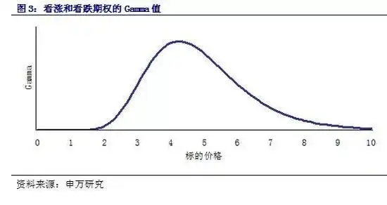 计算该期权的损益平衡点_BS模型期权定价_期权价值影响因素