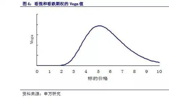 计算该期权的损益平衡点_BS模型期权定价_期权价值影响因素