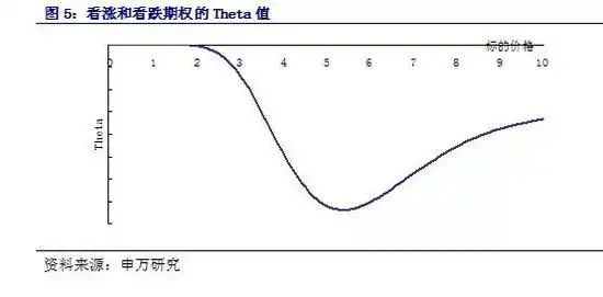 计算该期权的损益平衡点_BS模型期权定价_期权价值影响因素