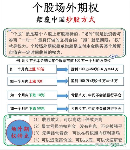 个股期权盈亏平衡点怎么算？通俗讲解
