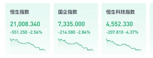 港股市场分析_港股主要指数下跌原因_香港市场中国网络概念股反弹