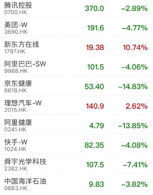香港市场中国网络概念股反弹_港股市场分析_港股主要指数下跌原因