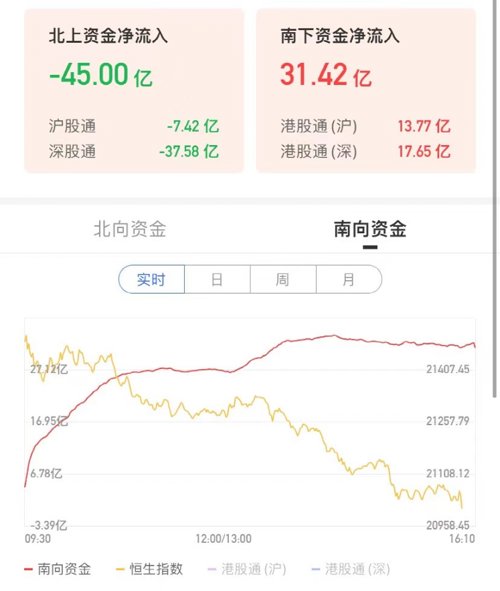 港股主要指数下跌原因_港股市场分析_香港市场中国网络概念股反弹