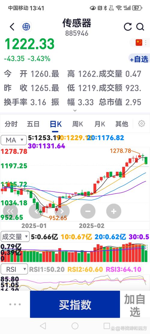 港股市场分析_香港市场中国网络概念股反弹_港股主要指数下跌原因