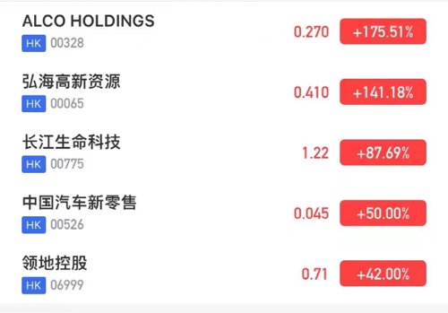 香港市场中国网络概念股反弹_港股主要指数下跌原因_港股市场分析