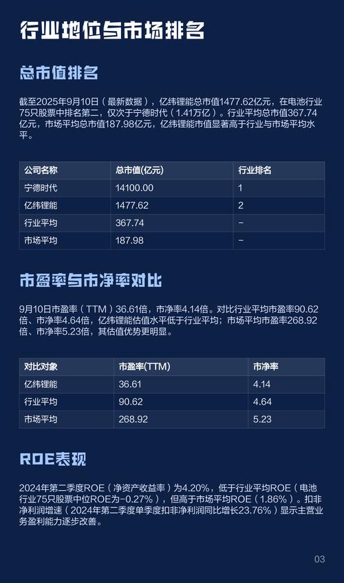 亿纬锂能股票历史行情_宁德时代电池ETF_电池ETF万家159156