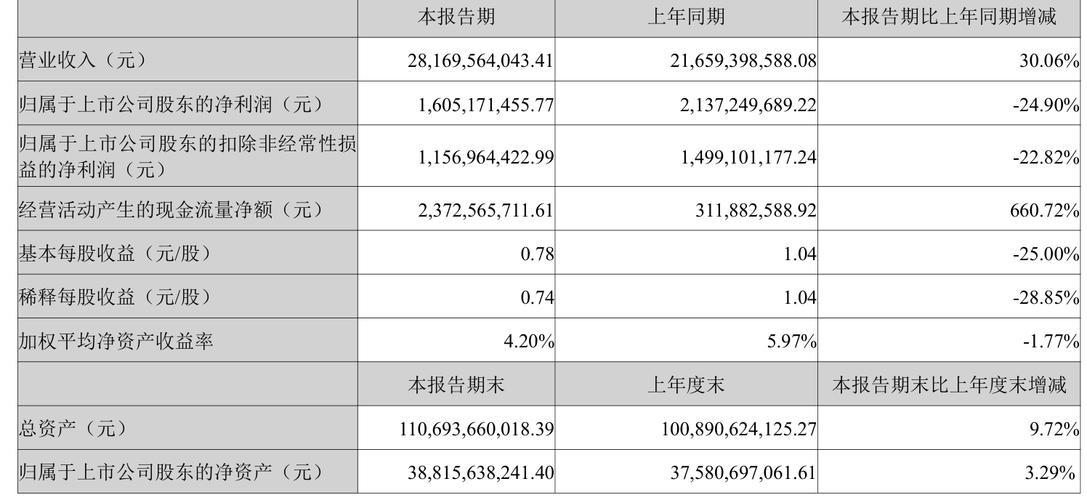 亿纬锂能动力电池储能电池消费电池_亿纬锂能股票历史行情_亿纬锂能储能电池业务布局