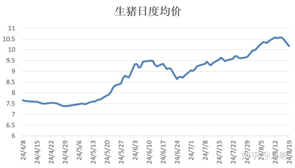 猪价暴跌至七年新低，2026年猪价走势及行业亏损情况