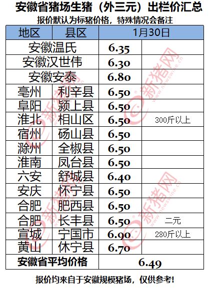 今日全国猪价行情及预测，多地猪价将延续下跌走势