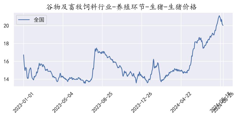 今日猪价最新预测走势_全国猪价走势分析_部分地区生猪价格行情