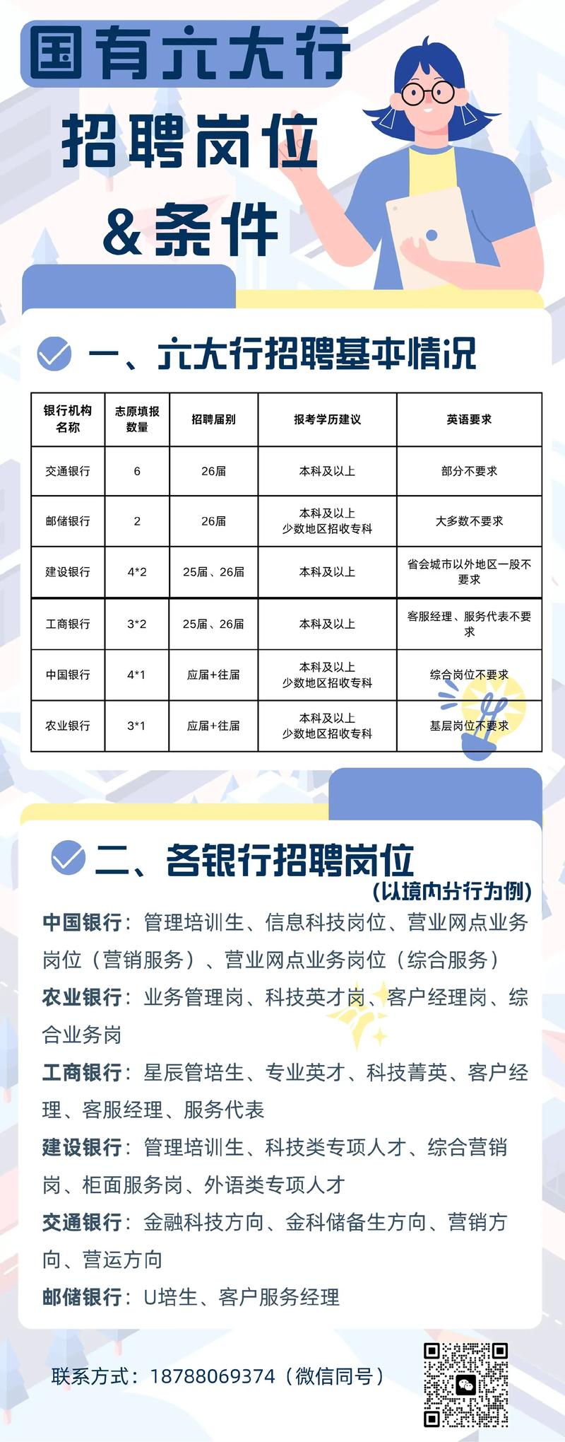 做法务去银行还是企业好？先看银行招聘的3个坑