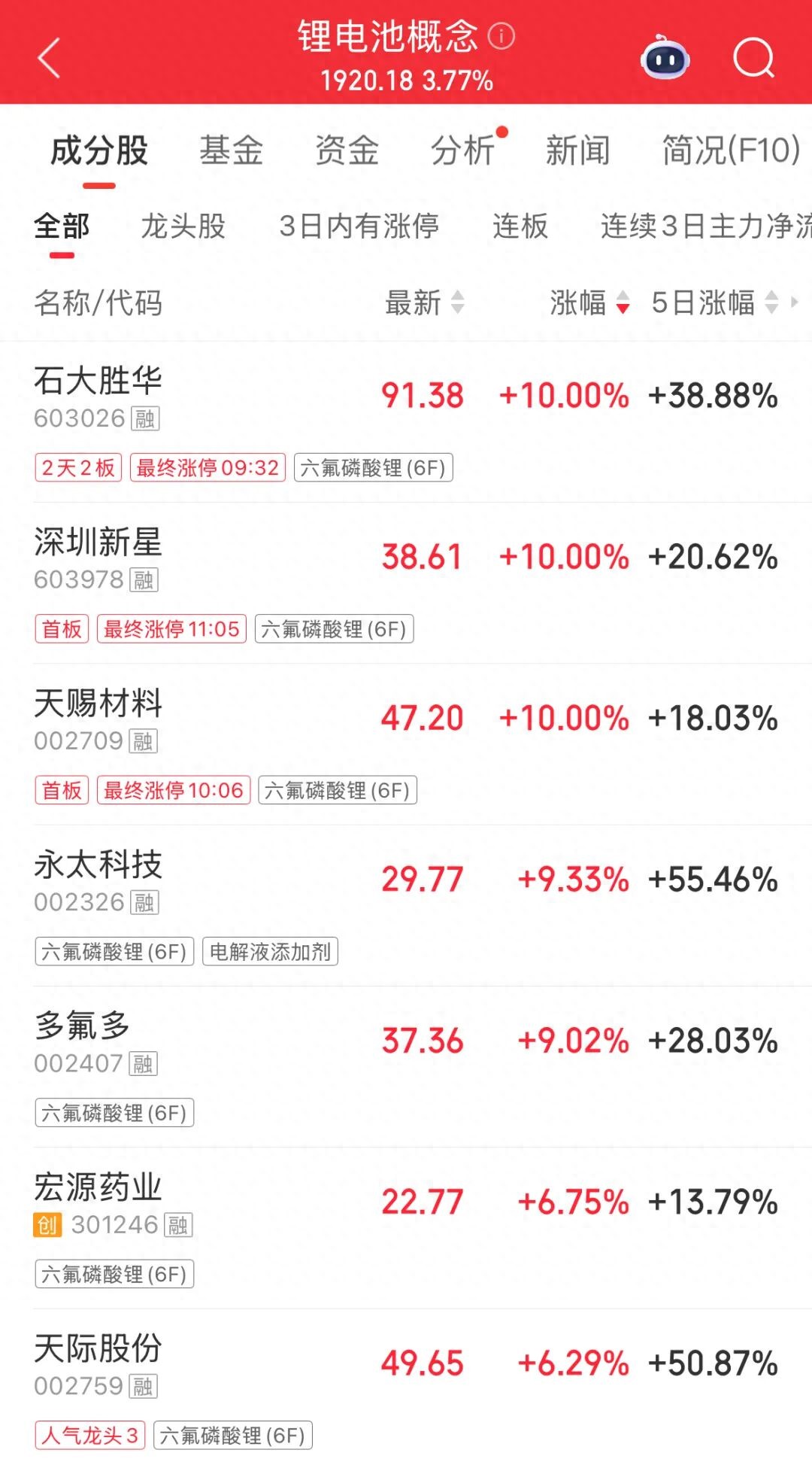 2026 锂电产业链疯涨，有色金属龙头股潜力几何？