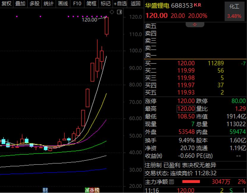 六氟碳酸锂价格走势_锂电产业链涨价_2026有潜力的有色金属龙头股