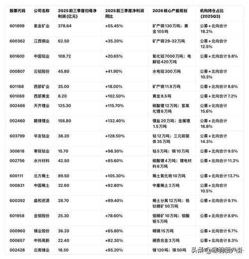 六氟碳酸锂价格走势_锂电产业链涨价_2026有潜力的有色金属龙头股
