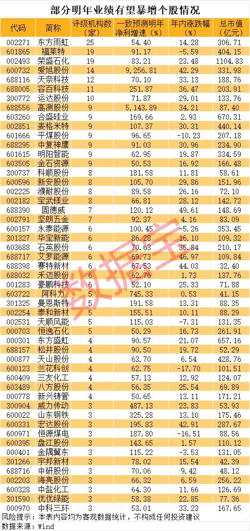 锂电产业链涨价_六氟碳酸锂价格走势_2026有潜力的有色金属龙头股