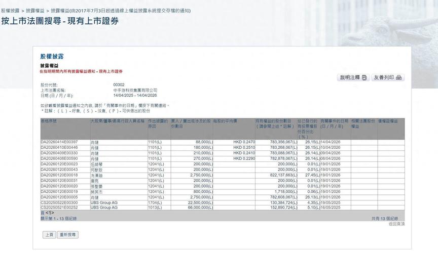 管理层连续增持，稳定的股票型基金关注中手游拐点