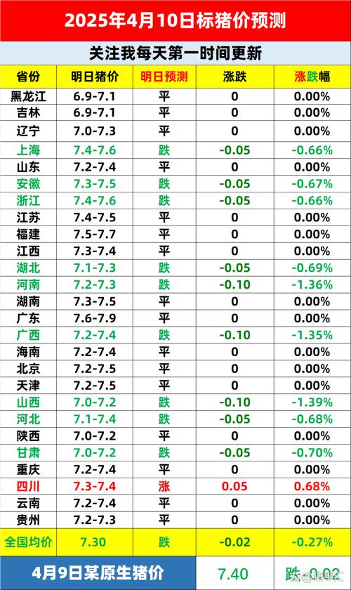 全国生猪价格走势分析_明日猪价预测_今日猪价最新预测走势
