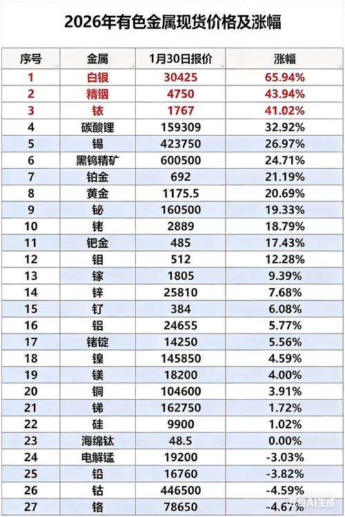 2026铜价看涨，有色金属龙头股潜力大