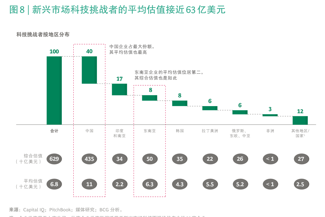 中诚信国际