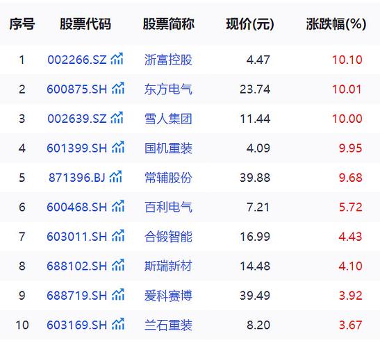 六氟碳酸锂价格走势_华盛锂电20cm涨停分析_2026有潜力的有色金属龙头股