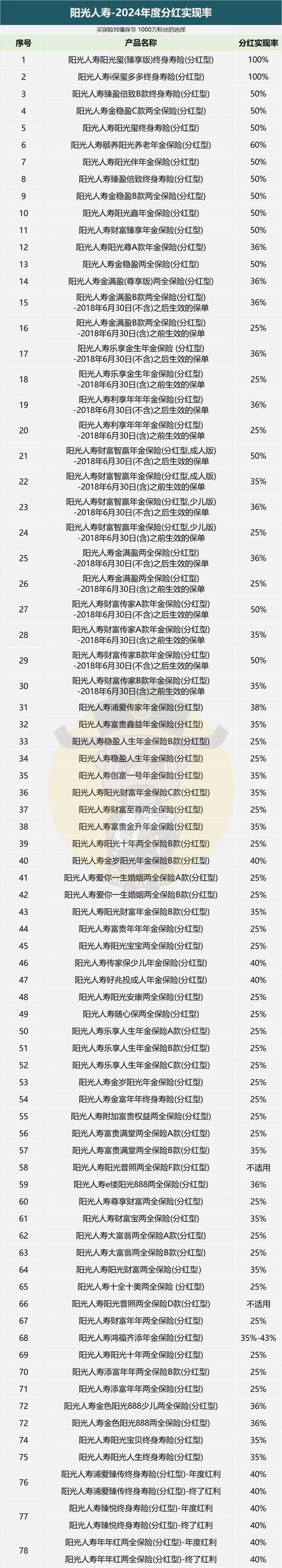 大成中小盘净值去哪查？阳光人寿可买这些基金