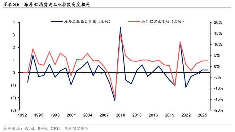 2026有潜力的有色龙头：关注电解铝拐点与小金属