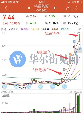 超短线龙头高手_短线是银之家_短线实战训练营