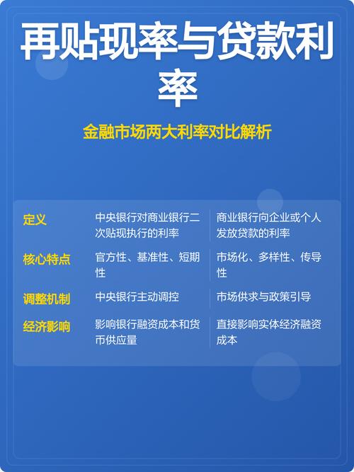 贴现率和再贴现率通俗解释，含贴现与再贴现示例说明