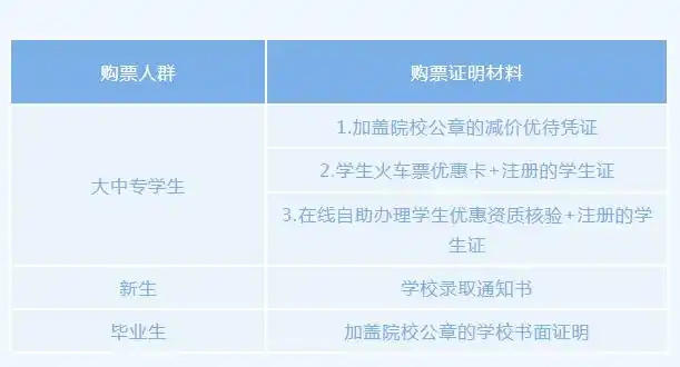 凭录取通知书买火车票攻略_学生票优惠区间内的票能打折么_收到大学录取通知书购票