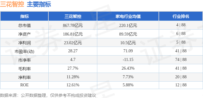 三花智控2024年三季报分析_三花智控主力资金流向解读_三花股份今天行情走势