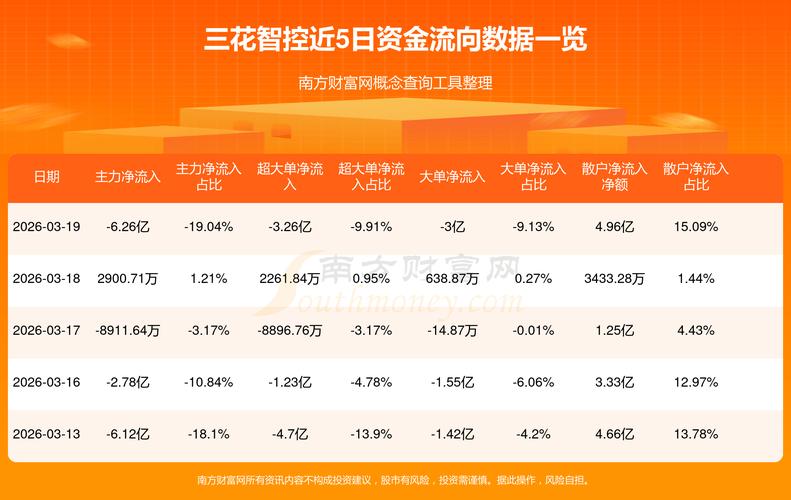 三花智控2024年三季报分析_三花智控主力资金流向解读_三花股份今天行情走势